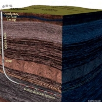 Deep Isolation concept