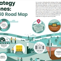 NWS corporate strategy report 2023