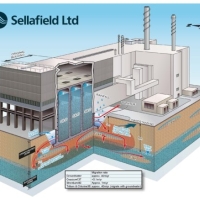 The Magnox Swart Storage Silo